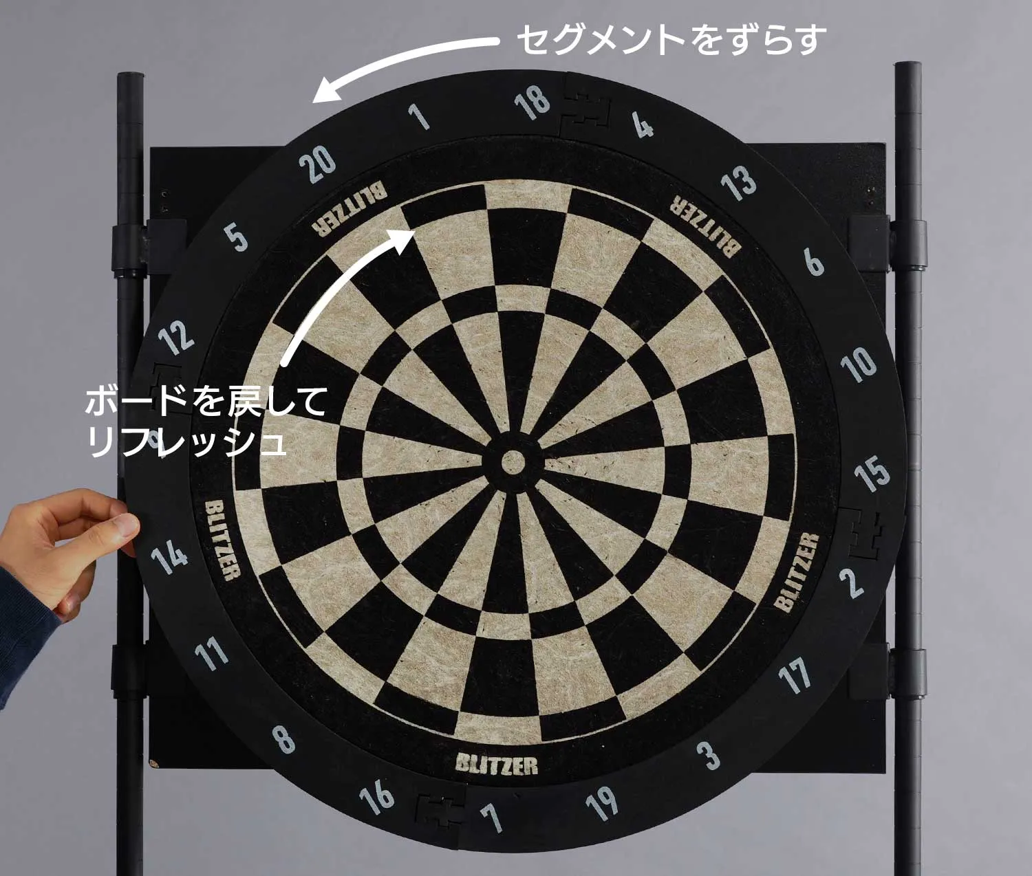 回転サラウンドでセグメントをリフレッシュ