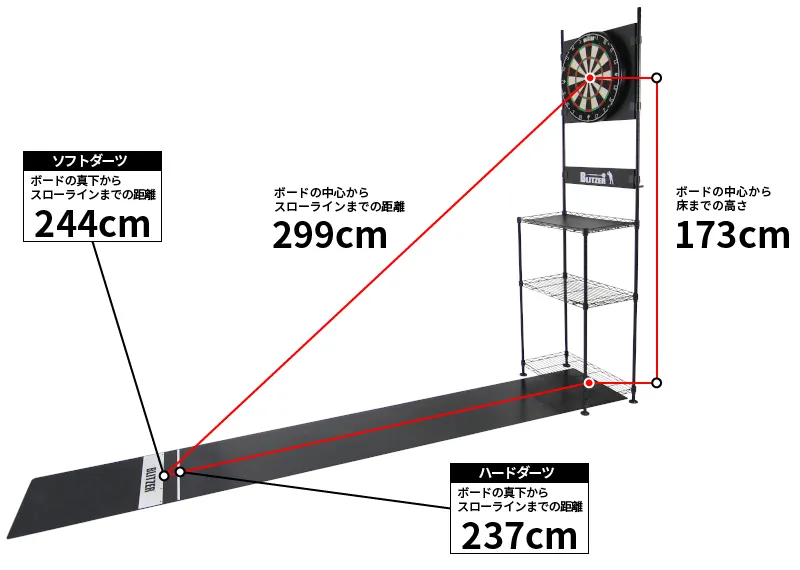 ダーツの距離と高さ